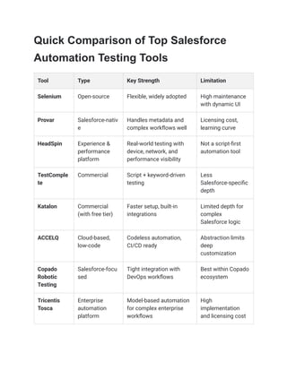 10 Best Salesforce Test Automation Tools in 2026.pdf