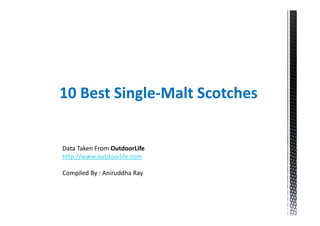10 Best Single-Malt Scotches


Data Taken From OutdoorLife
http://www.outdoorlife.com

Compiled By : Aniruddha Ray
 