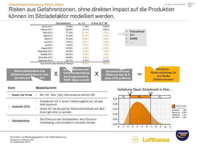 buy layer of protection analysis simplified process risk