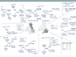 Air Masses Affecting the British Isles