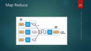 Map Reduce 20
 