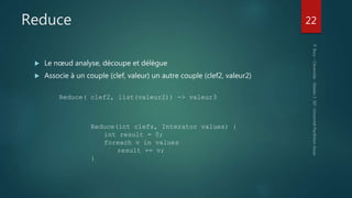 Reduce
 Le nœud analyse, découpe et délègue
 Associe à un couple (clef, valeur) un autre couple (clef2, valeur2)
22
Reduce( clef2, list(valeur2)) -> valeur3
Reduce(int clefs, Interator values) {
int result = 0;
foreach v in values
result += v;
}
 