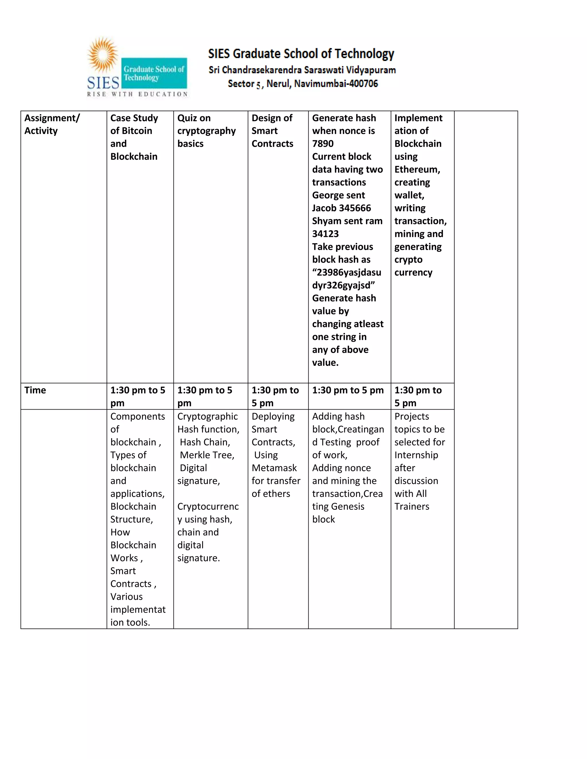 Assignment/
Activity
Case Study
of Bitcoin
and
Blockchain
Quiz on
cryptography
basics
Design of
Smart
Contracts
Generate hash
when nonce is
7890
Current block
data having two
transactions
George sent
Jacob 345666
Shyam sent ram
34123
Take previous
block hash as
“23986yasjdasu
dyr326gyajsd”
Generate hash
value by
changing atleast
one string in
any of above
value.
Implement
ation of
Blockchain
using
Ethereum,
creating
wallet,
writing
transaction,
mining and
generating
crypto
currency
Time 1:30 pm to 5
pm
1:30 pm to 5
pm
1:30 pm to
5 pm
1:30 pm to 5 pm 1:30 pm to
5 pm
Components
of
blockchain ,
Types of
blockchain
and
applications,
Blockchain
Structure,
How
Blockchain
Works ,
Smart
Contracts ,
Various
implementat
ion tools.
Cryptographic
Hash function,
Hash Chain,
Merkle Tree,
Digital
signature,
Cryptocurrenc
y using hash,
chain and
digital
signature.
Deploying
Smart
Contracts,
Using
Metamask
for transfer
of ethers
Adding hash
block,Creatingan
d Testing proof
of work,
Adding nonce
and mining the
transaction,Crea
ting Genesis
block
Projects
topics to be
selected for
Internship
after
discussion
with All
Trainers
 