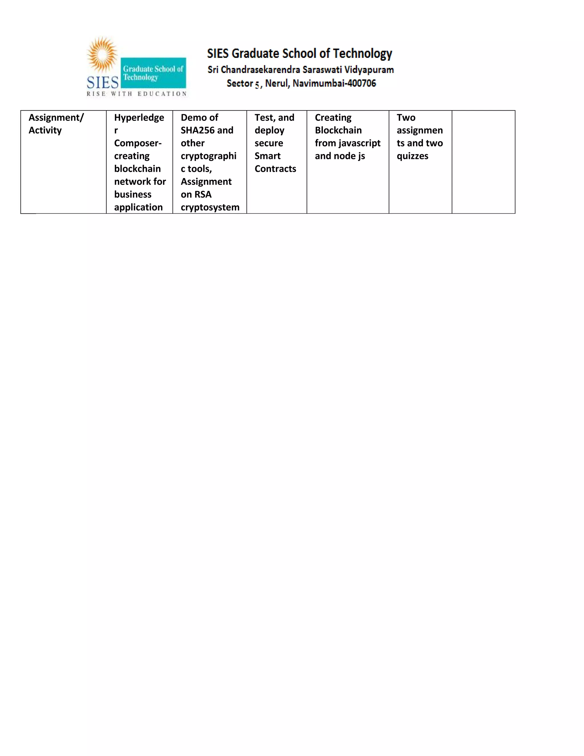 Assignment/
Activity
Hyperledge
r
Composer-
creating
blockchain
network for
business
application
Demo of
SHA256 and
other
cryptographi
c tools,
Assignment
on RSA
cryptosystem
Test, and
deploy
secure
Smart
Contracts
Creating
Blockchain
from javascript
and node js
Two
assignmen
ts and two
quizzes
 