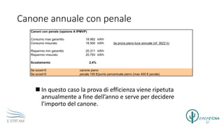 Canone annuale con penale
 In questo caso la prova di efficienza viene ripetuta
annualmente a fine dell’anno e serve per decidere
l’importo del canone.
Canoni con penale (opzione A IPMVP)
Consumo max garantito 18.982 kWh
Consumo misurato 18.500 kWh da prova pieno luce annuale (rif. 3622 h)
Risparmio min garantito 20.311 kWh
Risparmio misurato 20.793 kWh
Scostamento 2,4%
Se scost>0 canone pieno
Se scost<0 penale 100 €/punto percentuale pieno (max 400 € penale)
 