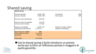 Shared saving
 Con lo shared saving è facile introdurre un premio
anche per la ESCo se l’efficienza portata è maggiore di
quella garantita.
Shared saving
Consumo garantito 18.982 kWh Ore previste 3622
Consumo misurato 19.000 kWh Ore misurate 3670
Consumo orario preintervento 10,85 kW
Consumo orario max garantito 5,24 kW
Consumo orario misurato 5,18 kW
Risparmio normalizzato 20.536 kW Risparmio riportato a 3622 h
Valorizzazione del risparmio € 4.107,12 Risparmio normalizzato
Quota risparmio a ESCo 50%
Quota risparmio a ESCo € 2.053,56
Quota fissa € 563,29
Quota totale € 2.616,85
 