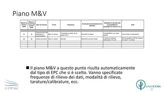 Piano M&V
 Il piano M&V a questo punto risulta automaticamente
dal tipo di EPC che si è scelto. Vanno specificate
frequenze di rilievo dei dati, modalità di rilievo,
tarature/calibrature, ecc.
sì sì
Consumo kWh per
accensione, h
funzionamento
rilievo in campo
Trimestrale a partire da 23
agosto 2014
Strumenti di quadro
Contraddittorio con capo
reparto
Fare firmare a caporeparto
no no verifica strumento rilievo in campo biennale Multimetro primario tarato
4 misure di potenza
distanziate di 30 min
dati da passare a EM per stesura
del report di verifica
Fonte
Report a
amministr
azione?
(S/N)
Dato da rilevare NoteFrequenza
Eventuale strumentazione da
utilizzare
Report al
cliente?
(S/N)
Modalità di raccolta dati
(contraddittorio,
campagna di misura, ecc.)
 