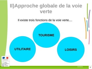 II)Approche globale de la voie verte Il existe trois fonctions de la voie verte.... UTILITAIRE LOISIRS TOURISME 