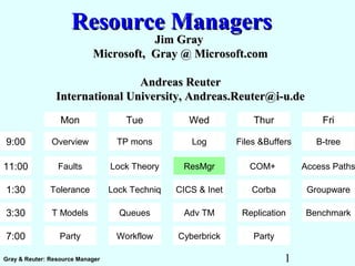 1Gray & Reuter: Resource Manager
Resource ManagersResource Managers
9:00
11:00
1:30
3:30
7:00
Overview
Faults
Tolerance
T Models
Party
TP mons
Lock Theory
Lock Techniq
Queues
Workflow
Log
ResMgr
CICS & Inet
Adv TM
Cyberbrick
Files &Buffers
COM+
Corba
Replication
Party
B-tree
Access Paths
Groupware
Benchmark
Mon Tue Wed Thur Fri
Jim GrayJim Gray
Microsoft, Gray @ Microsoft.comMicrosoft, Gray @ Microsoft.com
Andreas ReuterAndreas Reuter
International University, Andreas.Reuter@i-u.deInternational University, Andreas.Reuter@i-u.de
 