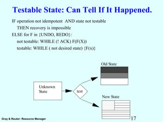 17Gray & Reuter: Resource Manager
Testable State: Can Tell If It Happened.
IF operation not idempotent AND state not testable
THEN recovery is impossible
ELSE for F in {UNDO, REDO}:
not testable: WHILE (! ACK) F(F(X))
testable: WHILE ( not desired state) {F(x)}
New State
Old State
test
Unknown
State
 