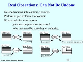 18Gray & Reuter: Resource Manager
Real Operations: Can Not Be Undone
Defer operations until commit is assured.
Perform as part of Phase 2 of commit
If must undo for some reason,
generate compensation log record
to be processed by some higher authority.
UNDO
REDO
New State
log record
Old State
DO
Old State
log record
Commit
New State
log record
Old State
Old State Old State
log record Compensation log record
Old State
 