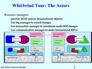 2Gray & Reuter: Resource Manager
Whirlwind Tour: The Actors
Resource managers
– provide ACID objects (transactional objects)provide ACID objects (transactional objects)
– Use log manager to record changesUse log manager to record changes
– Use transaction manager to coordinate multi-RM changesUse transaction manager to coordinate multi-RM changes
– Use communication manager to make transactional RPCsUse communication manager to make transactional RPCs
Transaction
Manager
Log
Manager
Log
Objects
Resource
Managers
Objects
Resource
Managers
Volatile Storage
Durable Storage
Volatile Storage
Durable Storage
Communication
Manager
Transaction
Manager
Log
Manager
Communication
Manager
Log
 
