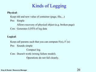 20Gray & Reuter: Resource Manager
Kinds of Logging
Physical:
Keep old and new value of container (page, file,...)
Pro: Simple
Allows recovery of physical object (e.g. broken page)
Con: Generates LOTS of log data
Logical:
Keep call params such that you can compute F(x), F
-1
(x)
Pro: Sounds simple
Compact log.
Con: Doesn't work (wrong failure model).
Operations do not fail cleanly.
 