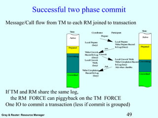 49Gray & Reuter: Resource Manager
Successful two phase commit
Message/Call flow from TM to each RM joined to transaction
If TM and RM share the same log,
the RM FORCE can piggyback on the TM FORCE
One IO to commit a transaction (less if commit is grouped)
Prepare
LocalPrepare
WritePrepareRecord
InLog(force)
yes
LocalPrepare
(lazy)
WriteCommit
RecordInLog
(force)
Commit
Ack
LocalCommitWork
WriteCompletionRecord
InLog(lazy)
Ackwhen durable.
Coordinator Participant
WriteCompletion
RecordInLog
(lazy)
State
Active
Prepared
Committing
LocalCommit
Work
(lazy)
Committed
State
Active
Prepared
Committing
Committed
 
