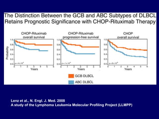 Reducing the False Negative RateRecognize tumor diversityUnderstand tumor biology