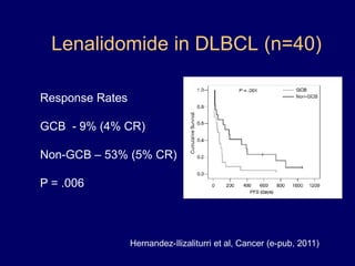 Lymphoma Cancer FactsLymphomas represent the 5th most common form of cancer in the US2011 projected >75,000 new cases in the US alone with ~ 25,000 deaths/yr~ 60 morphologic/immunologic subtypesMany more by molecular-genetic assessmentNo two lymphomas are alike and treatments must be selected based on an individual’s tumor characteristics, by personalized medicine 