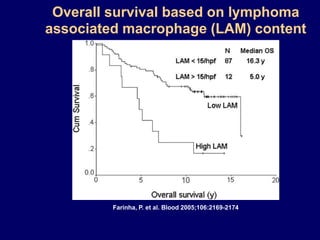 Survival curves in diffuse large B-cell lymphoma treated with Bortezomib-R-CHOPRuan J et al. JCO 2011;29:690-697