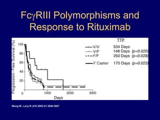 Lenalidomide in DLBCLHernandez-Ilizaliturri et al, Cancer (e-pub, 2011)