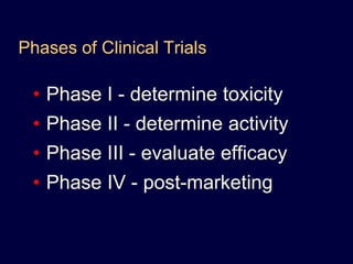 Phases of Clinical TrialsPhase I - determine toxicityPhase II - determine activityPhase III - evaluate efficacyPhase IV - post-marketing