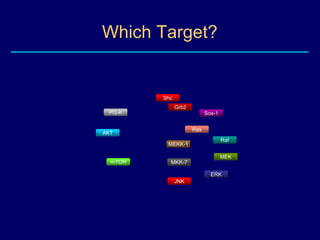 Outcome With Alemtuzumab in CLL Cytogenetic Subgroups.Stilgenbauer S et al. JCO 2009;27:3994-4001