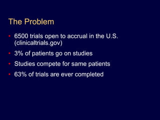 The Problem6500 trials open to accrual in the U.S. (clinicaltrials.gov)3% of patients go on studiesStudies compete for same patients63% of trials are ever completed
