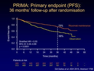 Victims of Our Own Successes: The DiseaseFront-line HLFront-line DLBCLFront-line FLFront-line CLL