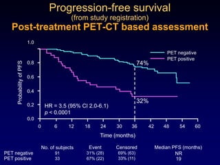 ExamplesTK inhibitors in CMLB(R) in F/LG NHLB(R) in CLLBrentuximabvedotin in HL