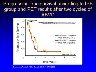 SolutionsDrug B +/- drug C in relapsed-refractory ptsTakes a randomized trialLong time for answerDrug C in B-refractory ptsNo data with other agentsRisky