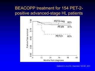 Do We Have Surrogate Endpoints?
