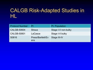 1.00.80.60.40.20.0012243648846072Time (months)MRD Response and Treatment-Free Survival After Alemtuzumab Treatment (N=91)MRD-negative CR/PR (n=18)P<0.0001Cumulative probabilityMRD-positive CR (n=14)MRD-positive PR (n=17)Nonresponders (n=42)Moreton P et al. J Clin Oncol. 2005;23:2971-2979.