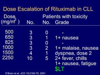 Progression-free survival according to IPS group and PET results after two cycles of ABVDGallamini, A. et al. J Clin Oncol; 25:3746-3752 2007