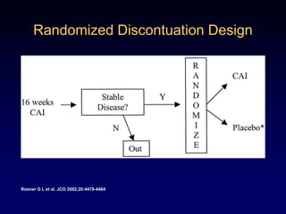 Variables Influencing Interim PET ResultsDiseaseStageTherapyMethod of interpretation
