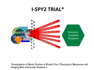 Is There Still a Role For Traditional Phase I Studies in Haematologic Malignancies?