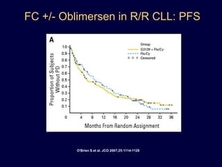 ↑ WBC/ALCPI3K Delta Pathway Induces Proliferation Cell survival  TraffickingCritical Signaling Pathways in B-Cell MalignanciesStromal cellT-cellSignalingstimulusIL-6BAFFCXCL13IL-6RBCRCXCR5BAFFRCD40Malignant B-cell membraneLYNgp130gp130JAKTRAF6JAKSYKaLYN/SYKbgPI3KDeltaSTATSTATBTKBTKPLCg2PLCg2AKTT308S473NF-kBpathwayGSK-3PKCmTORp70s6kelf4E