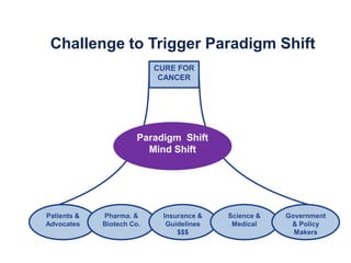 Correlative StudiesPET scansMolecular profiling, gene expressionTMAs collected on all patientsStudies of effector cell number/functionFOXP3, T-RegsMicroenvironmental factors, LAMsSNPsMicroRNAs