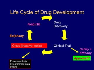 CALGB:50303 Phase III Randomized Study of R-CHOP v. DA-EPOCH-R with Microarray TreatmentcompletedARM A:  R-CHOPC3C4C6C1C2C5StagePET/CTStagePET/CTRandomization C3C4C6C1C2C5Tumor BiopsyBlood SamplesARM B:  DA-EPOCH-RTreatmentCompleted  Gene Expression Profiling