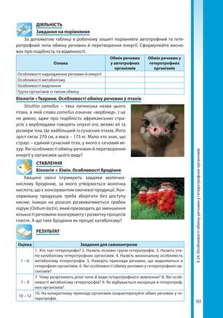 103
§24.Особливостіобмінуречовинугетеротрофнихорганізмів
	ДІЯЛЬНІСТЬ
	 Завдання на порівняння
За допомогою таблиці в робочому зошиті порівняйте автотрофний та гете-
ротрофний типи обміну речовин й перетворення енергії. Сформулюйте висно-
вок про подібність та відмінності.
Ознака
Обмін речовин
у автотрофних
організмів
Обмін речовин у
гетеротрофних
організмів
Особливості надходження речовин й енергії
Особливості метаболізму
Особливості виділення
Групи організмів із типом обміну
Біологія +Тварини. Особливості обміну речовин у птахів
Struthio camellus – така латинська назва цього
птаха, в якій слово camellus означає «верблюд». І це
не дивно, адже про подібність африканських стра-
усів з верблюдами говорять опуклі очі, великі вії та
розміри тіла. Це найбільший із сучасних птахів. Його
зріст сягає 270 см, а маса – 175 кг. Мало хто знає, що
страус – єдиний сучасний птах, у якого є сечовий мі-
хур. Які особливості обміну речовин й перетворення
енергії у організмів цього виду?
СТАВЛЕННЯ
Біологія + Хімія. Особливості бродіння
Квашені овочі отримують завдяки молочно-
кислому бродінню, за якого утворюється молочна
кислота, що є консервантом овочевої продукції. Кон-
сервовану продукцію треба зберігати без доступу
кисню, інакше на розсолі розвиватиметься грибок
оїдіум (Oidium lactis), який призводить до зменшення
кількості речовини-консерванту і розвитку процесів
гниття. А що таке бродіння як процес катаболізму?
	РЕЗУЛЬТАТ
Оцінка Завдання для самоконтролю
1 – 6
1. Хто такі гетеротрофи? 2. Назвіть основні групи гетеротрофів. 3. Назвіть ета-
пи катаболізму гетеротрофних організмів. 4. Назвіть визначальну особливість
метаболізму гетеротрофів. 5. Наведіть приклади речовин, що видаляються в
гетерофних організмів. 6. Які особливості обміну речовин у гетеротрофних ор-
ганізмів?
7 – 9
7. Чому розрізняють різні типи й види гетеротрофного живлення? 8. Які особ­
ливості метаболізму гетеротрофів? 9. Як відбувається екскреція в гетеротроф-
них організмів?
10 – 12
10. На конкретному прикладі організмів охарактеризуйте обмін речовин у ге-
теротрофів.
Право для безоплатного розміщення підручника в мережі Інтернет має
Міністерство освіти і науки України http://mon.gov.ua/ та Інститут модернізації змісту освіти https://imzo.gov.ua
 