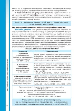 Тема2.ОБМІНРЕЧОВИНІПЕРЕТВОРЕННЯЕНЕРГІЇ
114
АТФ (іл. 72). Ці енергетичні перетворення відбуваються в мітохондріях як проце-
си гліколізу, бродіння, субстратного та окиснювального фосфорилювання.
3. У автотрофних й гетеротрофних організмів внутрішньоклітинні пе-
ретворення енергії АТФ в різні форми енергії (електричну, світлову, теплову, ме-
ханічну) сприяють виконанню клітиною процесів життєдіяльності. Частина цієї
енергії втрачається у вигляді теплоти.
Отже, за способом отримання енергії живі організми поділяють
на автотрофів і гетеротрофів.
Яка роль процесів дихання в забезпеченні організмів енергією?
КЛІТИННЕ ДИХАННЯ – це сукупність процесів біологічного окиснення по-
живних речовин з вивільненням хімічної енергії, що акумулюється в АТФ. Процеси
дихання в клітинах організмів різних царств живої природи подібні за багатьма
ознаками. Ознаками подібності є утворення таких універсальних речовин, як пі-
ровиноградна кислота й АТФ, використання кисню як акцептора електронів й
Гідрогену, розщеплення до кінцевих продуктів Н2О і СО2, використання подібних
ферментів тощо. Виокремлюють два основні типи клітинного дихання: анаероб-
ний та аеробний. Клітинне дихання є частиною енергетичних перетворень, зав-
дяки яким поетапно вивільняється енергія власних органічних речовин.
Таблиця 2. ЕТАПИ ЕНЕРГЕТИЧНОГО ОБМІНУ
Назва етапу Характеристика
І. Підготовчий
(у травних вакуолях,
лізосомах чи травному каналі;
вивільняється всього
0,2 – 0,8 % енергії)
Під дією травних ферментів складні органічні сполуки
розщеплюються до сполук, що їх може засвоювати ор-
ганізм. Енергетичний ефект цього етапу незначний, і вся
енергія розсіюється у вигляді теплоти
ІІ. Безкисневий
(анаеробний)
(у гіалоплазмі клітин;
вивільняється лише
5 – 7 % енергії)
Прості органічні сполуки розщеплюються без уча-
сті кисню: розщеплення глюкози – гліколіз, жирних
кислот – ліполіз, амінокислот – протеоліз. Енергетич-
ний ефект гліколізу – 200 кДж (116 кДж – на теплоту,
84 кДж – на АТФ):
С6Н12О6 + 2АДФ + 2Н3РО4 → 2 С3Н4О3 + 2Н2О + 2АТФ
ІІІ. Кисневий (аеробний)
(у матриксі й на кристах
мітохондрій за участі кисню;
вивільняється основна кіль-
кість енергії (понад 90 %)
Аеробне перетворення вуглеводів продовжується за­
вдяки розщепленню піровиноградної кислоти до води
і вуглекислого газу. Енергетичний ефект: 2600 кДж
(1088 кДж – на теплоту, 1512 кДж – на АТФ):
2С3Н4О3 + 6О2 + 36Н3РО4 + 36АДФ → 6СО2 + 42Н2О + 36АТФ
Сумарним енергетичним результатом розщеплення 1 моль глюкози
є 2800 кДж енергії
(200 кДж + 2600 кДж), з якої в 38 молекулах АТФ акумулюється 55 %
(42 кДж × 38 = 1596 кДж), а 45 % (1204 кДж) – розсіюється у вигляді теплоти.
Рівняння повного розщеплення глюкози:
С6Н12О6 + 6О2 + 38АДФ + 38Н3РО4 → 6СО2 + 44Н2О + 38АТФ
Отже, клітинне дихання є сукупністю процесів,
під час яких розщеплюються поживні речовини, вивільняється
хімічна енергія та акумулююється в макроергічних зв’язках АТФ.
Право для безоплатного розміщення підручника в мережі Інтернет має
Міністерство освіти і науки України http://mon.gov.ua/ та Інститут модернізації змісту освіти https://imzo.gov.ua
 