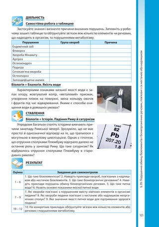 123
	ДІЯЛЬНІСТЬ
	 Самостійна робота з таблицею
Застосуйте знання і визначте причини вказаних порушень. Заповніть у робо-
чому зошиті таблицю та обґрунтуйте зв’язок між кількістю елементів чи речовин,
що надходять в організм, та порушеннями метаболізму.
Порушення Група хвороб Причина
Ендемічний зоб
Флюороз
Хвороба Мінамату
Аргіроз
Остеохондроз
Подагра
Сечокам'яна хвороба
Остеопороз
Залізодефіцитна анемія
Біологія + Екологія. Якість води
Характерними ознаками низької якості води є за-
пах хлору, жовтуватий колір, «металевий» присмак,
утворення плівок на поверхні, зміна кольору овочів
і фруктів під час відварювання. Якими є способи очи-
щення води в домашніх умовах?
СТАВЛЕННЯ
Біологія + Історія. Падіння Риму й сатурнізм
Упродовж багатьох століть історики вивчають при-
чини занепаду Римської імперії. Зрозуміло, що не має
простої й однозначної відповіді на те, що трапилося з
могутньою в минулому цивілізацією. Однак є гіпотези,
що отруєння сполуками Плюмбуму відіграло далеко не
останню роль у занепаді Риму. Що таке сатурнізм? Як
відбувалось отруєння сполуками Плюмбуму в старо-
давніх римлян?
	РЕЗУЛЬТАТ
Оцінка Завдання для самоконтролю
1 – 6
1. Що таке біоелементози? 2. Наведіть приклади хвороб, пов'язаних з надлиш-
ком або нестачею біоелементів. 3. Що таке біонеорганічні речовини? 4. Наве-
діть приклади порушень обміну біонеорганічних речовин. 5. Що таке питна
вода? 6. Назвіть основні показники якісної питної води.
7 – 9
7. Які хвороби пов’язані з порушенням вмісту хімічних елементів в організмі
людини? 8. Які хвороби людини пов’язані з нестачею або надлишком неорга-
нічних сполук? 9. Яке значення якості питної води для підтримання здоров’я
людини?
10 – 12
10. На конкретних прикладах обґрунтуйте зв'язок між кількістю елементів або
речовин і порушеннями метаболізму.
§29.Порушенняобмінубіоелементівібіонеорганічнихречовин,пов’язанізїхнестачеюабонадлишком
Право для безоплатного розміщення підручника в мережі Інтернет має
Міністерство освіти і науки України http://mon.gov.ua/ та Інститут модернізації змісту освіти https://imzo.gov.ua
 