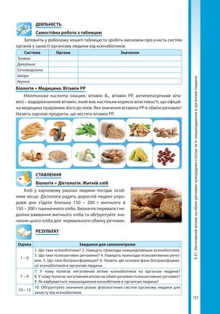 131
§31.Негативнийвпливнаобмінречовинчужоріднихсполуктаїхзнешкодженняворганізмілюдини
	ДІЯЛЬНІСТЬ
	 Самостійна робота з таблицею
Заповніть у робочому зошиті таблицю та зробіть висновок про участь систем
органів у захисті організму людини від ксенобіотиків.
Система Органи Значення
Травна
Дихальна
Сечовидільна
Шкіра
Імунна
Біологія + Медицина. Вітамін РР
Нікотинова кислота (ніацин, вітамін B3, вітамін PP, антипелагрічний віта-
мін) – водорозчинний вітамін, який має настільки корисні властивості, що офіцій-
на медицина прирівнює його до ліків. Яке значення вітаміна РР в обміні речовин?
Назвіть харчові продукти, що містять вітамін РР.
СТАВЛЕННЯ
Біологія + Дієтологія. Житній хліб
Хліб у харчовому раціоні людини посідає особ­
ливе місце. Дієтологи радять дорослій людині упро-
довж дня з’їдати близько 150  –  200 г житнього й
150 – 200 г пшеничного хліба. Визначте переваги і не-
доліки вживання житнього хліба та обґрунтуйте зна-
чення цього хліба для нормального обміну речовин.
	РЕЗУЛЬТАТ
Оцінка Завдання для самоконтролю
1 – 6
1. Що таке ксенобіотики? 2. Наведіть приклади найшкідливіших ксенобіотиків.
З. Що таке психоактивні речовини? 4. Наведіть приклади психоактивних речо-
вин. 5. Що таке біотрансформація? 6. Назвіть дві основні фази біотрансформа-
ції ксенобіотиків в організмі людини.
7 – 9
7. У чому полягає негативний вплив ксенобіотиків на організм людини?
8. У чому полягає негативний вплив на обмін речовин психоактивних речовин?
9. Як відбувається знешкодження ксенобітиків в організмі людини?
10 – 12
10. Обґрунтуйте значення різних фізіологічних систем організму людини для
захисту від ксенобіотиків.
Право для безоплатного розміщення підручника в мережі Інтернет має
Міністерство освіти і науки України http://mon.gov.ua/ та Інститут модернізації змісту освіти https://imzo.gov.ua
 