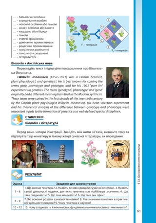 141
§33.Основніпоняттягенетики
… – батьківські особини
… – схрещування особин
… – чоловічі особини або гамети
… – жіночі особини або гамети
… – нащадки, або гібриди
… – гамети
… – статеві хромосоми
… – домінантні прояви ознаки
… – рецесивні прояви ознаки
… – гомозиготи домінантні
… – гомозиготи рецесивні
… – гетерозиготи
Біологія + Англійська мова
Перекладіть текст і підготуйте повідомлення про Вільгель-
ма Йогансена.
«Wilhelm Johannsen  (1857–1927) was a  Danish  botanist,
plant physiologist, and geneticist. He is best known for coining the
terms  gene,  phenotype  and  genotype, and for his 1903  "pure lin"
experiments in genetics. The terms ‘genotype’, ‘phenotype’ and ‘gene’
originally had a different meaning from that in the Modern Synthesis.
These terms were coined in the first decade of the twentieth century
by the Danish plant physiologist Wilhelm Johannsen. His bean selection experiment
and his theoretical analysis of the difference between genotype and phenotype were
important inputs to the formation of genetics as a well-defined special discipline».
СТАВЛЕННЯ
Біологія + Література
Перед вами чотири ілюстрації. Знайдіть між ними зв’язок, визначте тему та
підготуйте твір-мініатюру в такому жанрі сучасної літератури, як оповідання.
	РЕЗУЛЬТАТ
Оцінка Завдання для самоконтролю
1 – 6
1. Що вивчає генетика? 2. Назвіть основні розділи сучасної генетики. 3. На­звіть
галузі діяльності людини, для яких генетика має найбільше значення. 4. Що
таке спадковість? 5. Що таке мінливість? 6. Що таке ген і фен?
7 – 9
7. Які основні розділи сучасної генетики? 8. Яке значення генетики в практич-
ній діяльності людини? 9. Чому генетика є наукою?
10 – 12 10. Чому спадковість й мінливість є фундаментальними властивостями живого?
А
а
а
А
Аа
F1
– генерація
F2
– генерація
АА
аа
Право для безоплатного розміщення підручника в мережі Інтернет має
Міністерство освіти і науки України http://mon.gov.ua/ та Інститут модернізації змісту освіти https://imzo.gov.ua
 