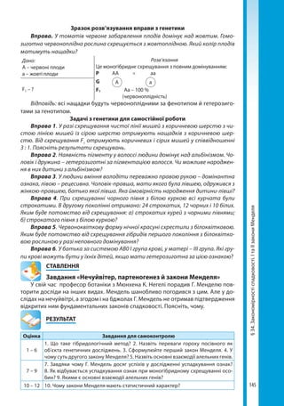 145
§34.Закономірностіспадковості.ІтаІІзакониМенделя
Зразок розв’язування вправи з генетики
Вправа. У томатів червоне забарвлення плодів домінує над жовтим. Гомо-
зиготна червоноплідна рослина схрещується з жовтоплідною. Який колір плодів
матимуть нащадки?
Дано:
А – червоні плоди
а – жовті плоди
Розв’язання
Це моногібридне схрещування з повним домінуванням:
Р	АА	×	аа
G	 А 		 а
F1	 Aa – 100 %
	(червоноплідність)
F1 – ?
Відповідь: всі нащадки будуть червоноплідними за фенотипом й гетерозиго-
тами за генотипом.
Задачі з генетики для самостійної роботи
Вправа 1. У разі схрещування чистої лінії мишей з коричневою шерстю з чи-
стою лінією мишей із сірою шерстю отримують нащадків з коричневою шер-
стю. Від схрещування F1
отримують коричневих і сірих мишей у співвідношенні
3 : 1. Поясніть результати схрещувань.
Вправа 2. Наявність пігменту у волоссі людини домінує над альбінізмом. Чо-
ловік і дружина – гетерозиготні за пігментацією волосся. Чи можливе народжен-
ня в них дитини з альбінізмом?
Вправа 3. У людини вміння володіти переважно правою рукою – домінантна
ознака, лівою – рецесивна. Чоловік-правша, мати якого була лівшею, одружився з
жінкою-правшею, батько якої лівша. Яка ймовірність народження дитини-лівші?
Вправа 4. При схрещуванні чорного півня з білою куркою всі курчата були
строкатими. В другому поколінні отримано: 24 строкатих, 12 чорних і 10 білих.
Яким буде потомство від схрещування: а) строкатих курей з чорними півнями;
б) строкатого півня з білою куркою?
Вправа 5. Червоноквіткову форму нічної красуні схрестили з білоквітковою.
Яким буде потомство від схрещування гібридів першого покоління з білоквітко-
вою рослиною у разі неповного домінування?
Вправа 6. У батька за системою АВ0 І група крові, у матері – ІІІ група. Які гру-
пи крові можуть бути у їхніх дітей, якщо мати гетерозиготна за цією ознакою?
СТАВЛЕННЯ
Завдання «Нечуйвітер, партеногенез й закони Менделя»
У свій час професор ботаніки з Мюнхена К. Негелі порадив Г. Менделю пов-
торити досліди на інших видах. Мендель шанобливо погодився з цим. Але у до-
слідах на нечуйвітрі, а згодом і на бджолах Г. Мендель не отримав підтвердження
відкритих ним фундаментальних законів спадковості. Поясніть, чому.
	РЕЗУЛЬТАТ
Оцінка Завдання для самоконтролю
1 – 6
1. Що таке гібридологічний метод? 2. Назвіть переваги гороху посівного як
об’єкта генетичних досліджень. 3. Сформулюйте перший закон Менделя. 4. У
чому суть другого закону Менделя? 5. Назвіть основні взаємодії алельних генів.
7 – 9
7. Завдяки чому Г. Мендель досяг успіхів у дослідженні успадкування ознак?
8. Як відбувається успадкування ознак при моногібридному схрещуванні осо-
бин? 9. Якими є основні взаємодії алельних генів?
10 – 12 10. Чому закони Менделя мають статистичний характер?
Право для безоплатного розміщення підручника в мережі Інтернет має
Міністерство освіти і науки України http://mon.gov.ua/ та Інститут модернізації змісту освіти https://imzo.gov.ua
 