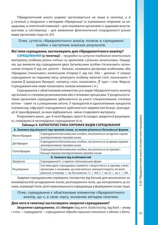 151
§36.Гібридологічнийаналіз:основнітиписхрещувань
Гібридологічний аналіз широко застосовується не лише в генетиці, а й
у селекції у поєднанні з методами гібридизації та оцінювання плідників за на-
щадками, в генетичній інженерії – для отримання організмів із заданими власти-
востями, у систематиці – для виявлення філогенетичної спорідненості різних
видів організмів тощо (іл. 87).
Отже, сутність гібридологічного аналізу полягає в схрещуванні
особин з наступним аналізом результатів.
Які типи схрещувань застосовують для гібридологічного аналізу?
СХРЕЩУВАННЯ (у генетиці) – природне чи штучне поєднання генетичного
матеріалу спадково різних клітин чи організмів з різними генотипами. Нащад-
ків, що виникли від схрещування двох батьківських особин (позначають латин-
ською літерою Р, від лат. parents – батьки), називають дочірніми особинами, або
гібридами (позначають латинською літерою F, від лат. filia – дитина). У схемах
схрещування на першому місці записують особину жіночої статі, позначають її
знаком (дзеркало Венери), чоловічу стать позначають (щит і спис Марса).
Схрещування між ними позначають знаком множення ( × ).
Схрещування є обов’язковим елементом усіх видів гібридологічного аналізу
організмів із статевим розмноженням або статевими процесами. У роздільноста-
тевих організмів схрещування здійснюється за участі спеціалізованих статевих
клітин – гамет та з утворенням зиготи. У прокаріотів й одноклітинних еукаріотів
(наприклад, інфузорії) схрещуванння здійснюється завдяки кон’югації, трансдук-
ції й трансформації, за яких відбуваються зміни спадкового матеріалу.
Розрізняють моно-, ди- й полігібридні, прості й складні, зворотні й реципрок-
ні, споріднені й неспоріднені схрещування та ін.
Таблиця 4. ХАРАКТЕРИСТИКА ОКРЕМИХ ВИДІВ СХРЕЩУВАННЯ
А. Залежно від кількості пар проявів ознак, за якими різняться батьківські форми
Моногібридне
Схрещування батьківських особин, які різняться за однією парою
альтернативних проявів ознак
Дигібридне
Схрещування батьківських особин, які різняться за двома парами
альтернативних проявів ознак
Полігібридне
Схрещування батьківських особин, які різняться за трьома і
більше парами альтернативних проявів ознак
Б. Залежно від особливостей
Зворотне Схрещування F1 з однією з батьківських форм
Реципрокне
Система двох схрещувань (прямого і зворотного), в одному з яких
організми з ознаками, що вивчаються, використовують як мате-
ринські, в іншому — як батьківські: 1) ♀ АА × ♂ аа; 2) ♀ аа × ♂ АА
Завдяки схрещуванням отримують потомство від батьків для визначення за-
кономірностей успадкування ознак, розташування генів, що контролюють ці оз-
наки, взаємодії генів, ролі навколишнього середовища у формуванні ознак тощо.
Отже, схрещування є обов’язковим елементом гібридологічного
аналізу, що є, в свою чергу, основним методом генетики.
Для чого в генетиці застосовують зворотні схрещування?
Зворотне схрещування, або беккрос (від англ. backcrossing, від back – знову
і cross – схрещувати) – схрещування гібрида першого покоління з однією з бать-
Право для безоплатного розміщення підручника в мережі Інтернет має
Міністерство освіти і науки України http://mon.gov.ua/ та Інститут модернізації змісту освіти https://imzo.gov.ua
 