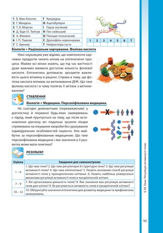 165
§39.Гени.Регуляціяактивностігенів
1	 Б. Мак-Клінток Г	Кукурудза
2	 Г. Мендель И	Ацетабулярія
3	 Т. Х. Морган І	 Горох посівний
4	 Д. Бідл і Е. Тейтум Н	 Пес свійський
5	 А. Флемінг О	 Пеніцил позначений
6	 І. П. Павлов С	 Дрозофіла чорночерева
7	 С. Бренер Т	 Нейроспора густа
Біологія + Раціональне харчування. Фолієва кислота
Нині науковцям уже відомо, що компоненти хар-
чових продуктів чинять вплив на епігенетичні про-
цеси. Майже всі жінки знають, що під час вагітності
дуже важливо вживати достатню кількість фолієвої
кислоти. Епігенетика допомагає зрозуміти важли-
вість цього вітаміну в раціоні. Справа в тому, що фо-
лієва кислота впливає на метилювання ДНК. Що таке
фолієва кислота і в чому полягає її зв'язок з метилю-
ванням?
СТАВЛЕННЯ
Біологія + Медицина. Персоніфікована медицина.
На сьогодні домінантним (переважаючим) у
діагностиці й лікуванні будь-яких захворювань
є підхід, який ґрунтується на тому, що після вста-
новлення діагнозу всі подальші зусилля лікаря
спрямовано на лікування хвороби без урахуван­ня
індивідуальних особливостей пацієнта. Але май-
бутнє за персоніфікованою медициною. Що таке
персоніфікована медицина і яке значення у її роз-
витку може мати генетика?
	РЕЗУЛЬТАТ
Оцінка Завдання для самоконтролю
1 – 6
1. Що таке гени? 2. Що таке регуляторні й структурні гени? 3. Що таке регуляція
активності генів? 4. Що таке епігенетика? 5. Назвіть основний спосіб регуляції
активності генів у прокаріотичних клітинах. 6. Назвіть найбільш універсальні
механізми регуляції активності генів в еукаріотичній клітині.
7 – 9
7. Які організована діяльність генів? 8. Яке значення має регуляція активності
генів для клітин? 9. Як регулюється активність генів в еукаріотичній клітині?
10 – 12
10. Обґрунтуйте значення епігенетики для розвитку медицини та профілактики
захворювань.
1 2 3 4 5 6 7
Право для безоплатного розміщення підручника в мережі Інтернет має
Міністерство освіти і науки України http://mon.gov.ua/ та Інститут модернізації змісту освіти https://imzo.gov.ua
 