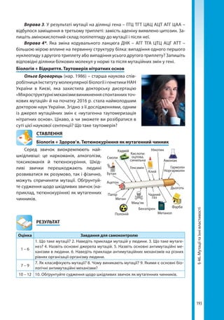 193
§46.Мутаціїтаїхнівластивості
Вправа 3. У результаті мутації на ділянці гена – ГГЦ ТГТ ЦАЦ АЦТ АГГ ЦАА –
відбулося заміщення в третьому триплеті: замість аденіну виявлено цитозин. За-
пишіть амінокислотний склад поліпептиду до мутації і після неї.
Вправа 4*. Яка зміна кодувального ланцюга ДНК – АГГ ТГА ЦТЦ АЦГ АТТ –
більшою мірою вплине на первинну структуру білка: випадіння одного першого
нуклеотиду з другого триплету або випадіння усього другого триплету? Запишіть
відповідні ділянки білкових молекул у нормі та після мутаційних змін у гені.
Біологія + Відкриття. Таутомерія нітратних основ
Ольга Броварець (нар. 1986) – старша наукова спів-
робітниця Інституту молекулярної біології і генетики НАН
України в Києві, яка захистила докторську дисертацію
«Мікроструктурні механізми виникнення спонтанних точ-
кових мутацій» й на початку 2016 р. стала наймолодшим
доктором наук України. Згідно з її дослідженнями, одним
із джерел мутаційних змін є «мутагенна таутомеризація
нітратних основ». Цікаво, а чи зможете ви розібратися в
суті цієї наукової сентенції? Що таке таутомерія?
СТАВЛЕННЯ
Біологія + Здоров’я. Тютюнокурінння як мутагенний чинник
Серед звичок виокремлюють най­
шкідливіші: це наркоманія, алкоголізм,
токсикоманія й тютюнокуріння. Шкід-
ливі звички перешкоджають людині
роз­виватися як розумово, так і фізично,
можуть спричиняти мутації. Обґрунтуй-
те судження щодо шкідливих звичок (на-
приклад, тютюнокуріння) як мутагенних
чинників.
	РЕЗУЛЬТАТ
Оцінка Завдання для самоконтролю
1 – 6
1. Що таке мутації? 2. Наведіть приклади мутацій у людини. 3. Що таке мутаге-
нез? 4. Назвіть основні джерела мутацій. 5. Назвіть основні антимутаційні ме-
ханізми в людини. 6. Наведіть приклади антимутаційних механізмів на різних
рівнях організації організму людини.
7 – 9
7. Як класифікують мутації? 8. Чому виникають мутації? 9. Якими є основні біо-
логічні антимутаційні механізми?
10 – 12 10. Обґрунтуйте судження щодо шкідливих звичок як мутагенних чинників.
Ацетон
Бутан
Папір
Метан
Полоній
Миш’як
Бензпірен
Метанол
Фарба
Гармолін
Норгармолін
Дьоготь
Амоніак
Нікотин
Клей
Гексамін
Кадмій
Смоли
Кислоти:
оцтова,
синильна
Чадний
газ
Право для безоплатного розміщення підручника в мережі Інтернет має
Міністерство освіти і науки України http://mon.gov.ua/ та Інститут модернізації змісту освіти https://imzo.gov.ua
 