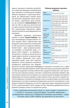 Тема3.СПАДКОВІСТЬІМІНЛИВІСТЬ
196
карські препарати, особливо антибіоти-
ки, а якщо вже проходите антибіотичний
курс лікування, то обов’язково потрібно
вживати препарати з корисними бакте-
ріями, що забезпечують певний захист
від мутагенів. Шкідливий вплив мутаге-
нів можуть підсилювати деякі речови-
ни, що називають комутагенами. Вони
самі по собі не здатні до мутагенної дії,
не мають власної мутагенної активності.
Так, комутагенами вважаються кофеїн,
токсини гельмінтів, деякі фармакологічні
препарати.
Джерелом шкідливих мутагенних
впливів є й деякі харчові добавки. Так,
при консервуванні використовують на-
трій глутамат (Е621). Небезпечним при
нагріванні також може бути натрій нітрит
(Е 250), що міститься у варених ковбасах.
Натрій нітрит – дуже шкідлива речови-
на, особливо за нагрівання. Доза у 2 г
здатна убити людину. І ця проблема є
актуальною, з огляду на звичку багатьох
людей варити сосиски та смажити лікар-
ську ковбасу. Шкідливим стане навіть
звичайний цукор, якщо його термічно
обробити: за його тривалого нагрівання
утворюється небезпечна для здоров'я
органічна сполука гідроксиметилфурфурол.  Аналізуючи сучасний стан у сфері
використання харчових добавок, можна дійти висновку, що цілковито убезпечи-
ти себе від шкідливого впливу небезпечних продуктів неможливо. Але нам ціл-
ком під силу зменшити ризики, пов'язані із вживанням шкідливих добавок. Для
цього варто запам'ятати такі правила: а) не можна купувати продукти кустарного
виробництва; б) купуючи продукти, варто уникати таких, що містять яскраві син-
тетичні барвники, не вживати солодощів, соків та газованої води із синтетичними
барвниками; в) не варто зловживати продуктами, що містять консерванти; г) слід
уникати вживання продуктів, що містять замінники цукру, наприклад аспартам
(Е 951), натрій цикламат (Е 952), сахарин (Е 954). Зазвичай ці добавки містяться у
дешевих солодких напоях та в жувальних гумках.
Отже, шкідливий мутагенний вплив на геном людини посилюється
у зв’язку із сучасним станом біосфери. Основним завданням є
попередження подальшого забруднення біосфери мутагенами і пошук
способів захисту ДНК людини від уражаючої дії мутагенів.
Таблиця шкідливих харчових
добавок
Дуже
небезпечні
Е123, Е510, Е513, Е527
Небезпечні
Е102, Е110, Е120, Е124, Е127,
Е129, Е155, Е180, Е201, Е220,
Е222, Е223, Е224, Е228, Е233,
Е242, Е400, Е401, Е402, Е403,
Е404, Е405, Е501, Е502, Е503,
Е620, Е636, Е637
Канцеро-
генні
Е131, Е142, Е153, Е210, Е212,
Е213, Е214, Е215, Е218, Е219,
Е230, Е240, Е249, Е280, Е281,
Е282, Е283, Е310, Е954
Шлункові
захворю-
вання
Е338, Е339, Е340, Е341, Е343,
Е450, Е461, Е462, Е463, Е465,
Е466
Шкірні за-
хворювання
Е151, Е160, Е231, Е232, Е239,
Е331, Е312, Е320, Е907, Е951,
Е1105
Розлади
кишечнику
Е154, Е626, Е627, Е628, Е629,
Е630, Е631, Е632, Е633, Е634,
Е635
Тиск Е154, Е250, Е252
Небезпечні
для дітей
Е270
Заборонені
Е103, Е105, Е111, Е121, Е123,
Е125, Е126, Е130, Е152, Е211,
Е952
Підозрілі
Е104, Е122, Е141, Е171, Е173,
Е241, Е477
Право для безоплатного розміщення підручника в мережі Інтернет має
Міністерство освіти і науки України http://mon.gov.ua/ та Інститут модернізації змісту освіти https://imzo.gov.ua
 
