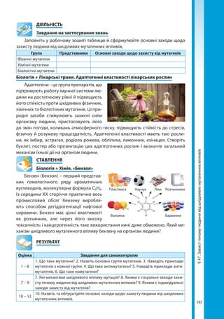 197
§47.Захистгеномулюдинивідшкідливихмутагеннихвпливів
	ДІЯЛЬНІСТЬ
	 Завдання на застосування знань
Заповніть у робочому зошиті таблицю й сформулюйте основні заходи щодо
захисту людини від шкідливих мутагенних впливів,
Група Представники Основні заходи щодо захисту від мутагенів
Фізичні мутагени
Хімічні мутагени
Біологічні мутагени
Біологія + Лікарські трави. Адаптогенні властивості лікарських рослин
Адаптогени – це група препаратів, що
підтримують роботу імунної системи лю-
дини на достатньому рівні й підвищують
його стійкість проти шкідливих фізичних,
хімічних та біологічних мутагенів. Ці при-
родні засоби стимулюють захисні сили
організму людини, пристосовують його
до змін погоди, коливань атмосферного тиску, підвищують стійкість до стресів,
фізичну й розумову працездатність. Адаптогенні властивості мають такі росли-
ни, як імбир, астрагал, родіола рожева, обліпиха, лимонник, ехінацея. Створіть
буклет, постер або презентацію цих адаптогенних рослин і визначте загальний
механізм їхньої дії на організм людини.
СТАВЛЕННЯ
Біологія + Хімія. «Бензол»
Бензен (бензол) – перший представ-
ник гомологічного ряду ароматичних
вуглеводнів, молекулярна формула C6H6.
Із середини ХХ сторіччя практично весь
промисловий обсяг бензену виробля-
ють способом дегідрогенізації нафтової
сировини. Бензен має цінні властивості
як розчинник, але через його високу
токсичність і канцерогенність таке використання нині дуже обмежено. Який ме-
ханізм шкідливого мутагенного впливу бензену на організм людини?
	РЕЗУЛЬТАТ
Оцінка Завдання для самоконтролю
1 – 6
1. Що таке мутагени? 2. Назвіть основні групи мутагенів. 3. Наведіть приклади
мутагенів з кожної групи. 4. Що таке антимутагени? 5. Наведіть приклади анти-
мутагенів. 6. Що таке комутагени?
7 – 9
7. Які механізми шкідливого впливу мутацій? 8. Якими є соціальні заходи захи-
сту геному людини від шкідливих мутагенних впливів? 9. Якими є індивідуальні
заходи захисту від мутагенів?
10 – 12
10. Назвіть та обґрунтуйте основні заходи щодо захисту людини від шкідливих
мутагенних впливів.
Н
Н
Н
Н
С
С
С
С
С
С
Н
Н
Волокна
Пластмаса Каучук Ліки Розчинники
Барвники
Право для безоплатного розміщення підручника в мережі Інтернет має
Міністерство освіти і науки України http://mon.gov.ua/ та Інститут модернізації змісту освіти https://imzo.gov.ua
 