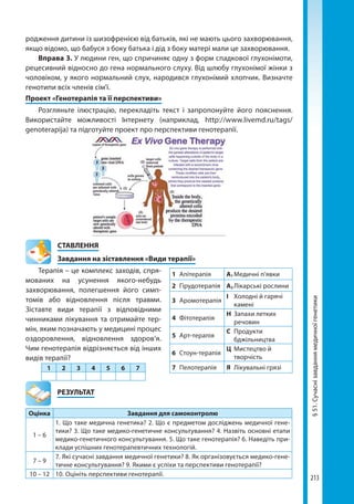 213
§51.Сучаснізавданнямедичноїгенетики
родження дитини із шизофренією від батьків, які не мають цього захворювання,
якщо відомо, що бабуся з боку батька і дід з боку матері мали це захворювання.
Вправа 3. У людини ген, що спричиняє одну з форм спадкової глухонімоти,
рецесивний відносно до гена нормального слуху. Від шлюбу глухонімої жінки з
чоловіком, у якого нормальний слух, народився глухонімий хлопчик. Визначте
генотипи всіх членів сім'ї.
Проект «Генотерапія та її перспективи»
Розгляньте ілюстрацію, перекладіть текст і запропонуйте його пояснення.
Використайте можливості Інтернету (наприклад, http://www.livemd.ru/tags/
genoterapija) та підготуйте проект про перспективи генотерапії.
СТАВЛЕННЯ
Завдання на зіставлення «Види терапії»
Терапія – це комплекс заходів, спря-
мованих на усунення якого-небудь
захворювання, полегшення його симп-
томів або відновлення після травми.
Зіставте види терапії з відповідними
чинниками лікування та отримайте тер-
мін, яким позначають у медицині процес
оздоровлення, відновлення здоров’я.
Чим генотерапія відрізняється від інших
видів терапії?
1 2 3 4 5 6 7
	РЕЗУЛЬТАТ
Оцінка Завдання для самоконтролю
1 – 6
1. Що таке медична генетика? 2. Що є предметом досліджень медичної гене-
тики? 3. Що таке медико-генетичне консультування? 4. Назвіть основні етапи
медико-генетичного консультування. 5. Що таке генотерапія? 6. Наведіть при-
клади успішних генотерапевтичних технологій.
7 – 9
7. Які сучасні завдання медичної генетики? 8. Як організовується медико-гене-
тичне консультування? 9. Якими є успіхи та перспективи генотерапії?
10 – 12 10. Оцініть перспективи генотерапії.
1	Апітерапія А1	Медичні п’явки
2	Гірудотерапія А2	Лікарські рослини
3	Аромотерапія
І	 Холодні й гарячі
камені
4	Фітотерапія
Н	 Запахи летких
речовин
5	Арт-терапія
С	Продукти
бджільництва
6	Стоун-терапія
Ц	 Мистецтво й
творчість
7	Пелотерапія Я	 Лікувальні грязі
Право для безоплатного розміщення підручника в мережі Інтернет має
Міністерство освіти і науки України http://mon.gov.ua/ та Інститут модернізації змісту освіти https://imzo.gov.ua
 