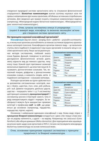 23
§5.Біорізноманіття.Систематика
створення природної системи органічного світу та з’ясування філогенетичної
спорідненості. Біологічна номенклатура вивчає систему наукових назв та
правил найменування груп живих організмів, об’єднаних за певними спорідненими
зв’язками. Для зведення цих правил існують спеціальні номенклатурні кодекси
(наприклад, «Міжнародний кодекс ботанічної номенклатури», «Міжнародний ко-
декс зоологічної номенклатури»).
Отже, сучасна систематика описує й упорядковує
існуючі й вимерлі види, класифікує та визначає еволюційні зв’язки
для створення системи органічного світу.
Які принципи наукової класифікації організмів?
Класифікація (від лат. classis – розряд, facio – робити) – це розділ системати-
ки, в якому живі організми розподіляють за певною системою ієрархічно організо-
ваних категорій-таксонів. Класифікувати організм певного виду – це визначити
ступінь його подібності й відмінності від інших організмів та вказати місце в си­
стемі органічного світу. Лише застосування різ-
них методів систематики, глибокий аналіз
ознак будови, функцій, поведінки та ретельне
дослідження філогенетичних зв’язків дають
змогу віднести вид до певного царства, типу,
класу тощо. Кожній групі притаманні зазвичай
визначальні відмінності, що властиві лише їй. Їх
називають діагностичними ознаками. Так, во-
лосяний покрив, діафрагма є діагностичними
ознаками ссавців, а наявність плодів, квітів й
подвійного запліднення – ознаками квіткових.
Розподіл організмів на групи здійснюється
за допомогою систематичних категорій, яки-
ми є домен, царство, тип, клас, ряд, родина,
рід і вид. Домени поєднують декілька царств,
царства – поєднують типи і т. д. У систематиці
цей принцип називають принципом ієрархії. У
систематиці рослин й бактерій замість типу й
ряду використовують відділ і порядок. За не-
обхідності можуть бути використані проміжні
категорії з префіксами над- чи під-, що дода-
ються до основних (наприклад, підцарство,
надцарство, підтип, надтип).
Основною і найменшою одиницею класифікації є вид. Назва виду згідно з
принципом бінарної номенклатури складається з двох слів: перше слово вка-
зує на родову належність, а друге – на видову. Наприклад: пес свійський (Canis
familiaris) або яблуня домашня (Malus domestica). Для порозуміння між науковця-
ми різних країн щодо назв організмів в XVII ст. почали застосовувати міжнародну
біологічну номенклатуру на основі латинської мови.
Отже, основними принципами наукової систематики є принципи
ієрархічності та бінарної номенклатури.
Таксономічне положення виду
тварин
Домен Еукаріоти
Царство Справжні тварини
Тип Хордові
Клас Ссавці
Ряд Псоподібні
Родина Псові
Рід Пес
Вид Пес свійський
Таксономічне положення виду
рослин
Домен Еукаріоти
Царство Зелені рослини
Відділ Стрептофіти
Клас Квіткові
Порядок Розоцвіті
Родина Розові
Рід Яблуня
Вид Яблуня домашня
Право для безоплатного розміщення підручника в мережі Інтернет має
Міністерство освіти і науки України http://mon.gov.ua/ та Інститут модернізації змісту освіти https://imzo.gov.ua
 