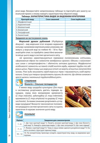 28
Тема1.БІОРІЗНОМАНІТТЯ різні види. Використайте запропоновану таблицю та підготуйте для захисту на-
вчальний проект, в якому наведіть характеристику обраного виду.
Таблиця. ХАРАКТЕРИСТИКА ВИДІВ ЗА ВИДОВИМИ КРИТЕРІЯМИ
Критерій виду Слон саванний Слон індійський
1. Морфологічний
2. Каріотипічний
3. Фізіологічний
4. Біохімічний
5. Географічний
6. Екологічний
Завдання на застосування знань
Морський дракон рубіновий (Phyllopteryx
dewysea) – вид морських істот яскраво-червоного
кольору з рожевими вертикальними штрихами, які
живуть у морській воді на глибині 45 – 50 м. Про­
аналізуйте опис та спробуйте самостійно визначи-
ти місце цього виду в системі органічного світу.
«Ці організми характеризуються переважно полігеномними клітинами,
сформованим ядром та наявністю мембранних органел. Одними з найголовні-
ших ознак є гетеротрофність і здатність активно рухатись. Морфологічні
особ­ливості: наявність на певній стадії життя хорди, нервової трубки та зяб­
рових щілин. Парні плавці цих морських істот не мають м'язистих лопатей біля
основи. Різні види мешкають серед морських трав і тримаються у воді верти-
кально. Самці цих тварин прикріпляють ікринки до хвоста. Ще однією ознакою є
зрослі щелепи і маленький трубкоподібний рот».
СТАВЛЕННЯ
Біологія + Сільське господарство
У межах виду кукурудза культурна (Zea mays)
в систематиці розрізняють дев'ять підвидів ку-
курудзи, серед яких виокремимо кременисту
(Z. mays indurata), зубоподібну (Z. mays indentata),
крох­малисту (Z. mays amylacea) та цукрову (Z. mays
saccharata). За якими ознаками розрізняють ці під-
види кукурудзи? Визначте таксономічне положен-
ня кукурудзи в системі органічного світу та оцініть
практичне й наукове значення цього виду.
	РЕЗУЛЬТАТ
Оцінка Завдання для самоконтролю
1 – 6
1. Що таке критерії виду? 2. Назвіть основні критерії виду 3. Що таке біологіч-
ний вид? 4. Наведіть приклади видів. 5. Що таке популяція? 6. Що таке підвид?
7 – 9
7. Якими є критерії виду? 8. Чому в науці немає єдиного розуміння виду? 9. На­
звіть основні структурні одиниці виду.
10 – 12
10. На конкретному прикладі складіть характеристику виду за видовими кри-
теріями.
Право для безоплатного розміщення підручника в мережі Інтернет має
Міністерство освіти і науки України http://mon.gov.ua/ та Інститут модернізації змісту освіти https://imzo.gov.ua
 